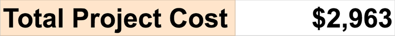 Illustration for article titled Here's How Much My '$800 Jeep Grand Wagoneer' Moab Adventure Really Cost